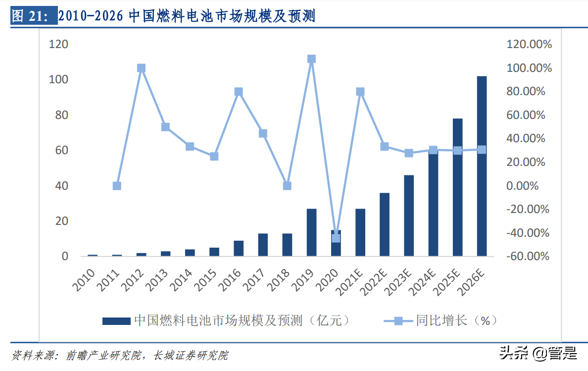 东华测试专题研究：打破电化学站垄断，进入军民监测设备蓝海