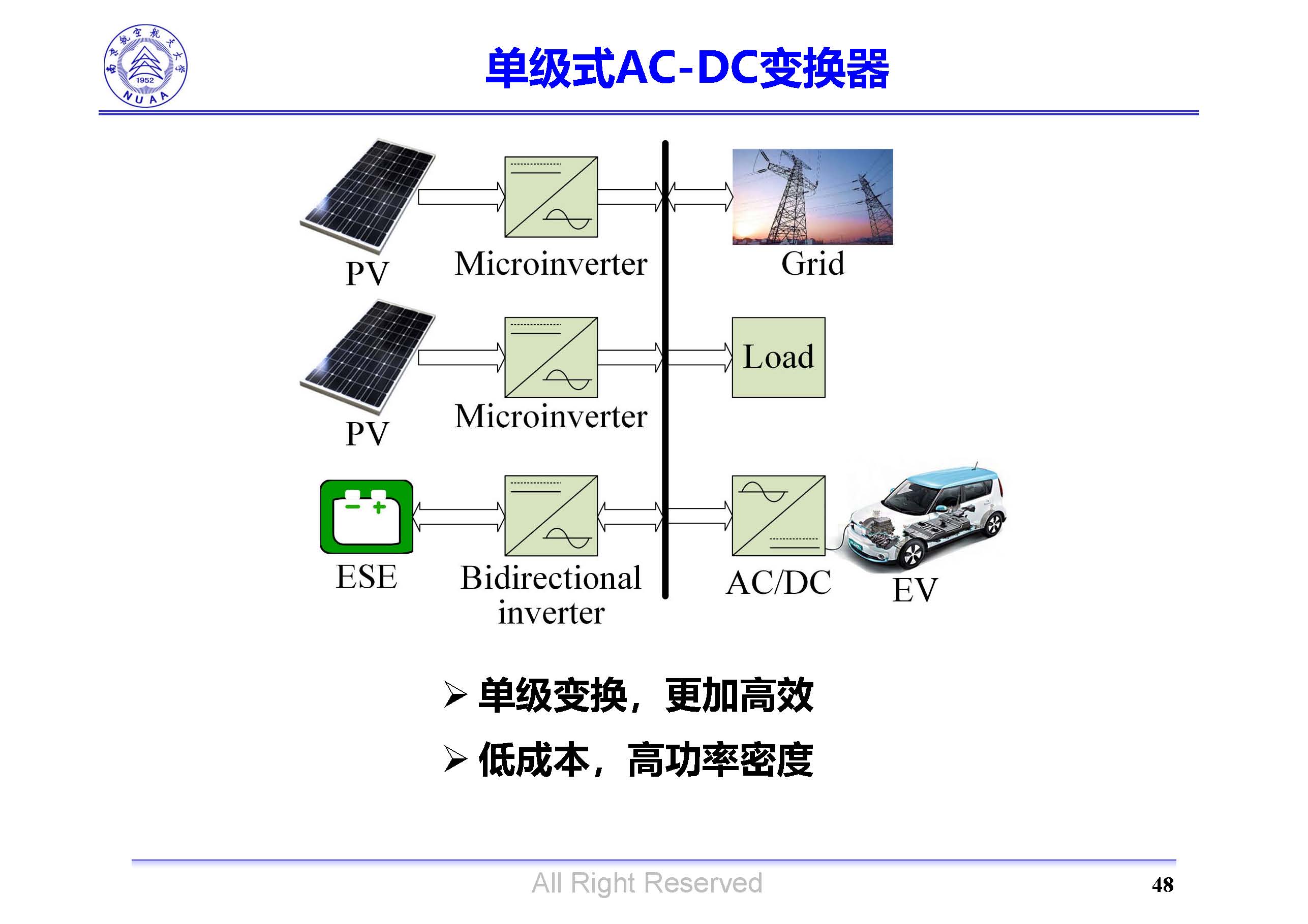 南京航空航天大學(xué)吳紅飛教授：高性能AC-DC變換技術(shù)