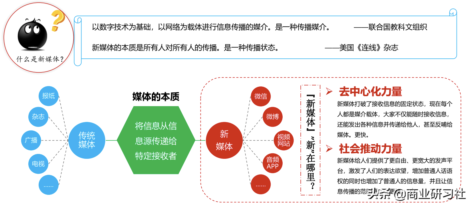 品牌的12种人格模型，让你快速找到营销切入点，实现倍增