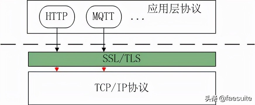 Mini Ssl 極簡SSL快速了解 - 資訊咖