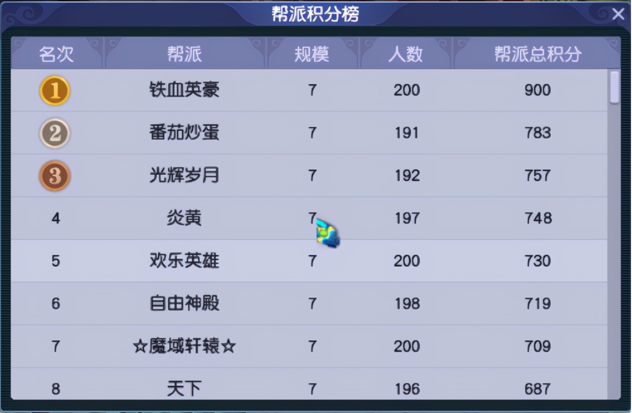 梦幻西游：「苏堤春晓」——天启第一队，人送外号“豹子天团”