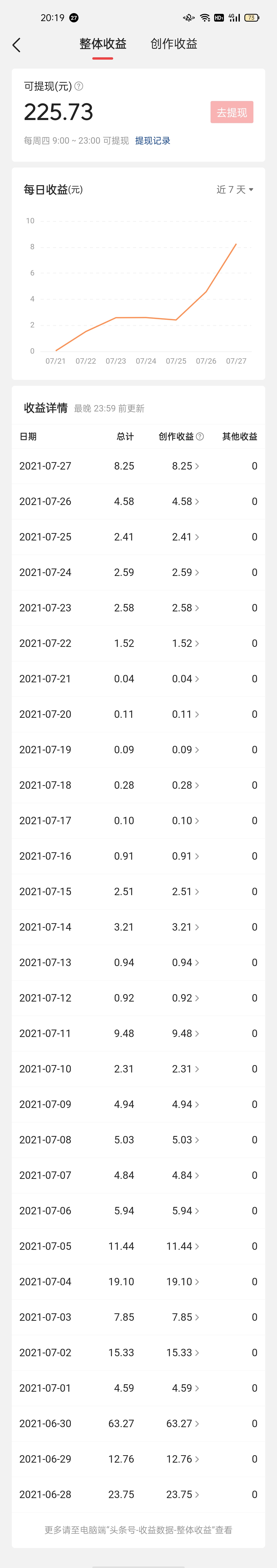 做自媒体和写文章真的赚钱吗？来看看我做了一个月的效果吧