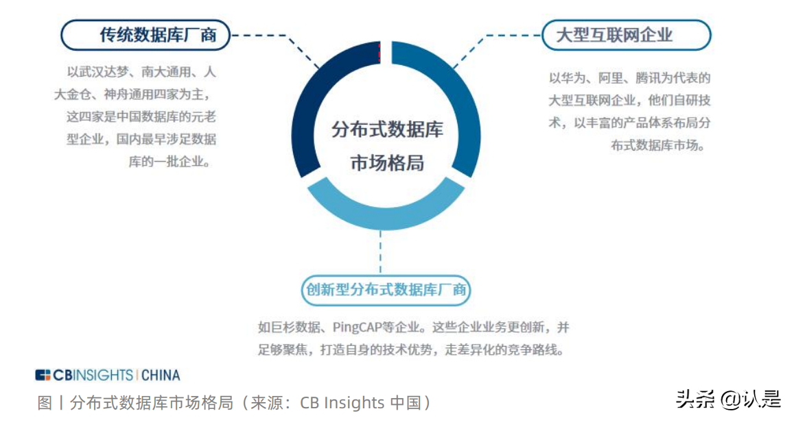 中国产业数字化发展报告：数字化转型正成为产业发展源动力