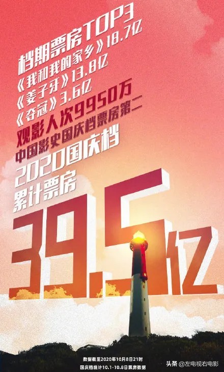 唐探3回归春节档：老唐+小秦的热度，飙得令人羡慕
