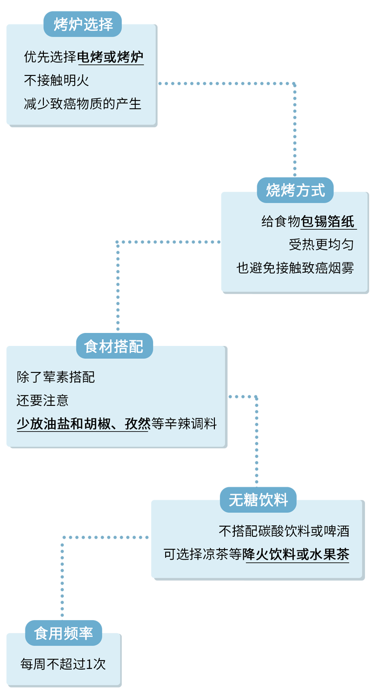 世卫组织辟谣：垃圾食品是假的！汉堡、炸鸡、薯片都不是真垃圾