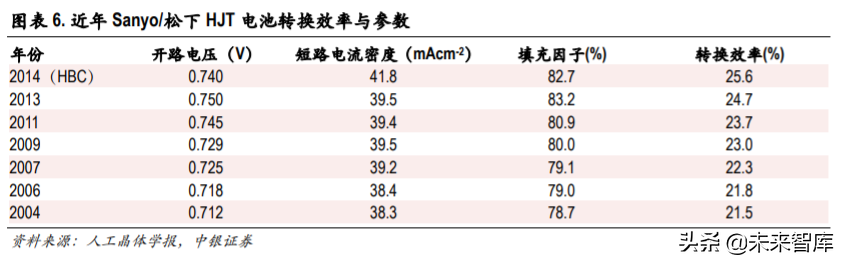 光伏异质结电池专题报告：国产设备降本助推产业化提速