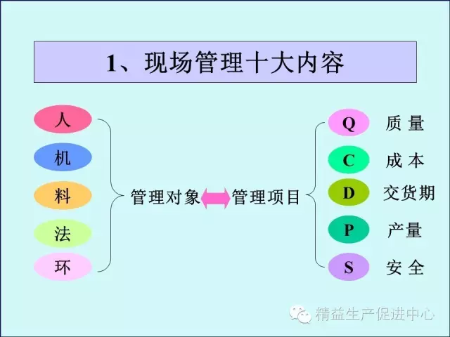 「精益学堂」车间主管&班组长日常管理