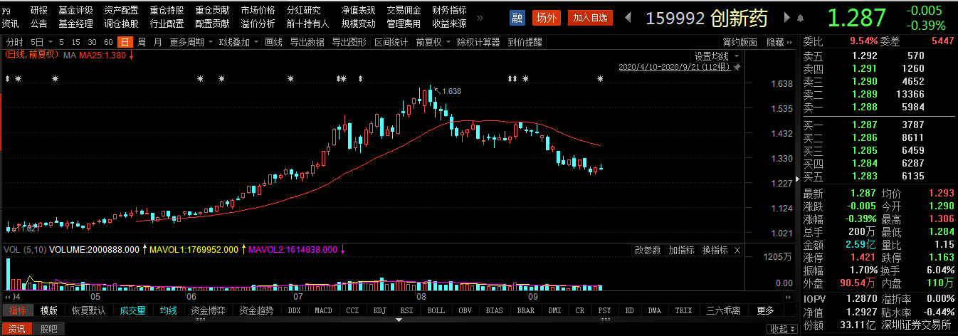 让美国高纬度战栗：中国创新药剑指世界第二