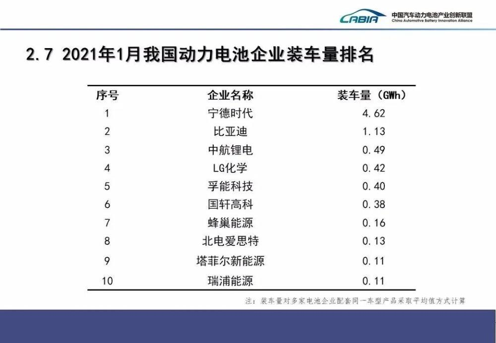 新能源车没卖多少，生产电池的疯狂扩产，泡沫已经出来了
