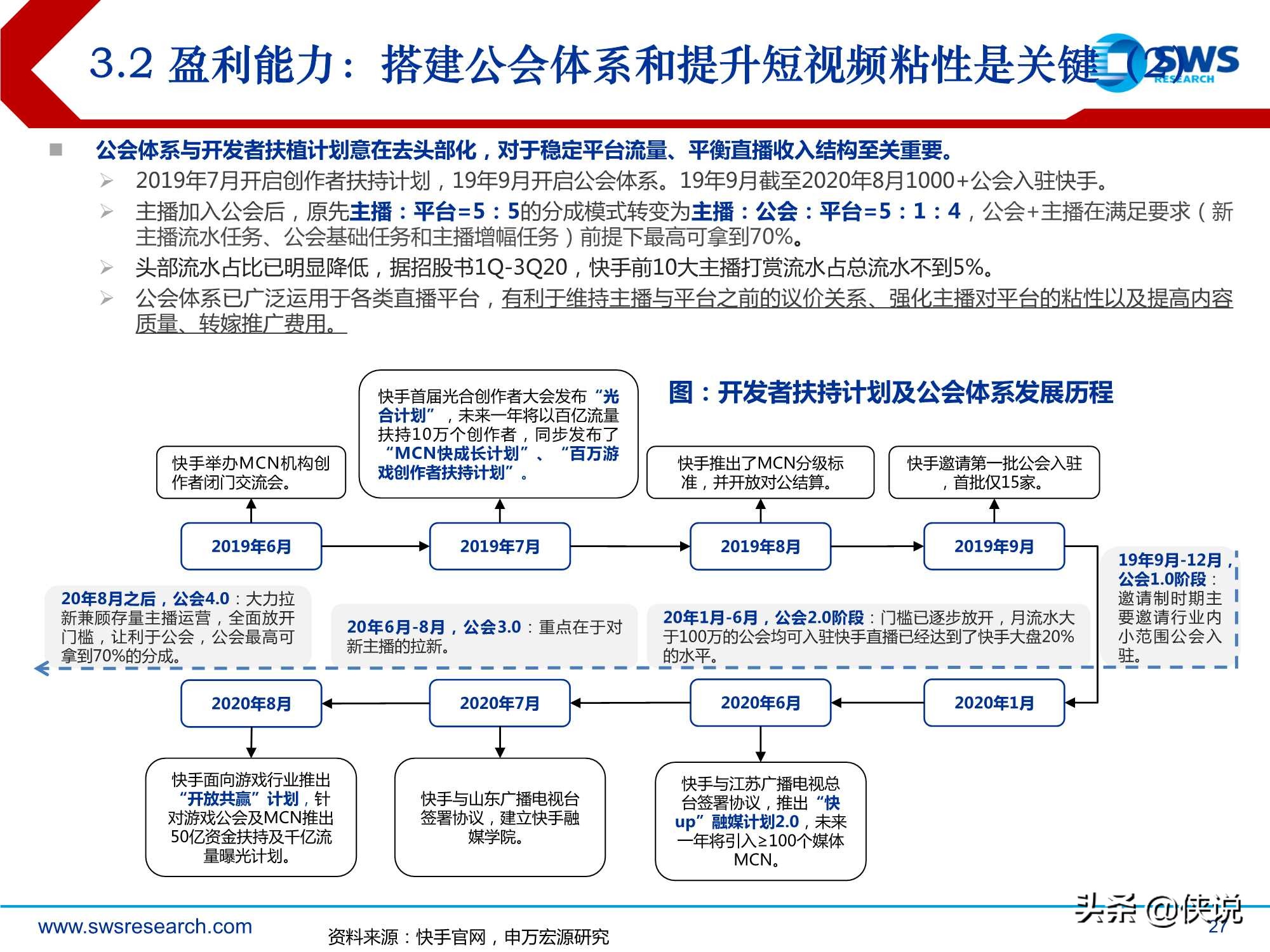 短视频行业深度：快手科技，私域筑垒，公域进军