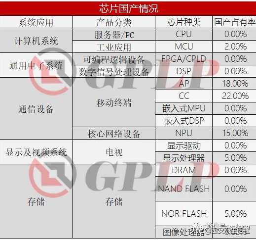 華為斷供：造個(gè)芯片就那么難嗎？