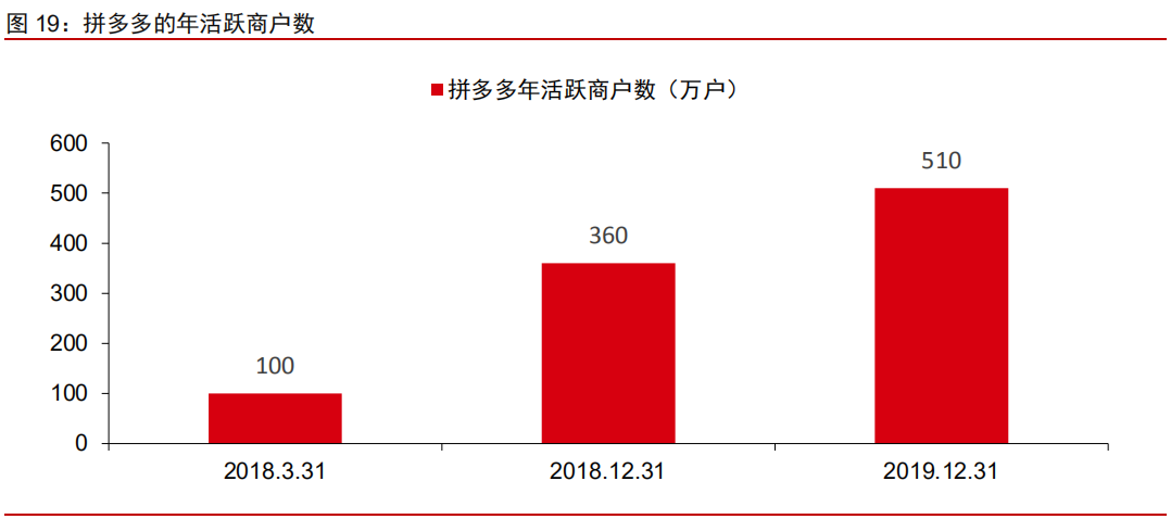 電商SaaS專題研究報告：乘大消費之風(fēng)，推一體化發(fā)展