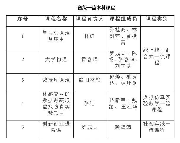 阳光学院:话说我的国一流专业--电子信息工程专业