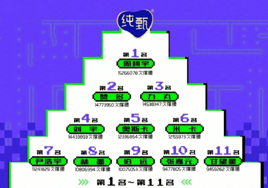 Is Zhou Keyu to take royal scenario? Petty action exposes true condition, liu Yu Taike cherish