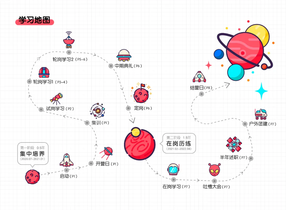 “境越星”啟航，追求卓越、乘風破浪！怡境“管培生”培養(yǎng)項目