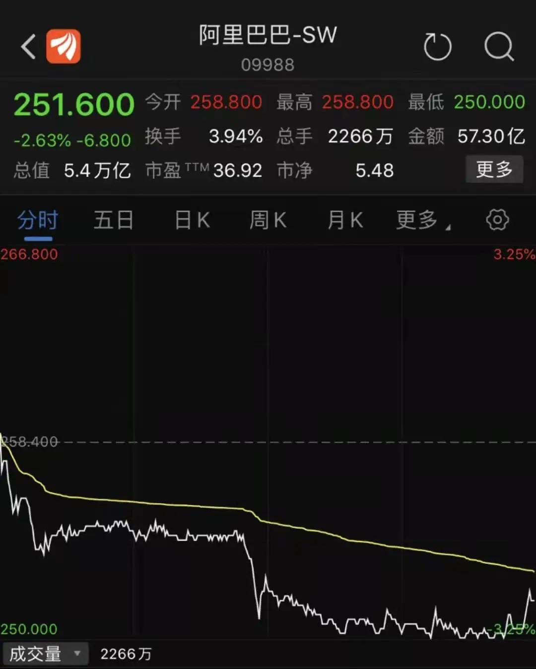 阿里、阅文、丰巢三家巨头受罚，首提需求侧改革，释放哪些信号？
