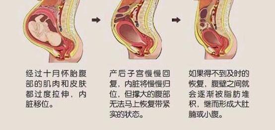 坐月子到底多少天好呢， 产褥期42天是产后恢复关键期