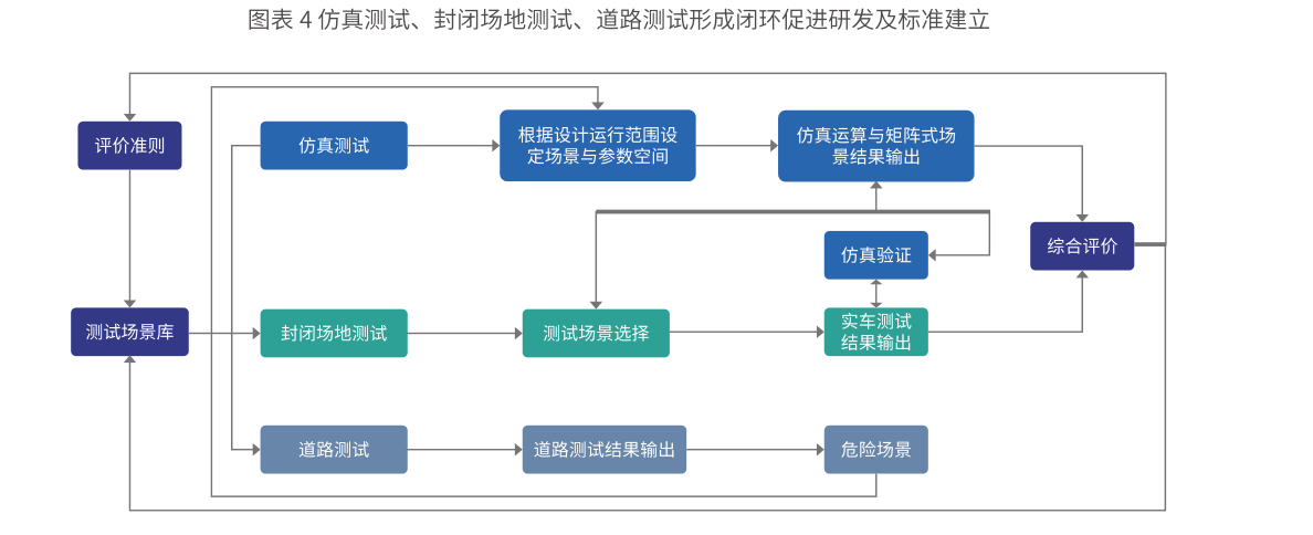 2020中国自动驾驶仿真蓝皮书