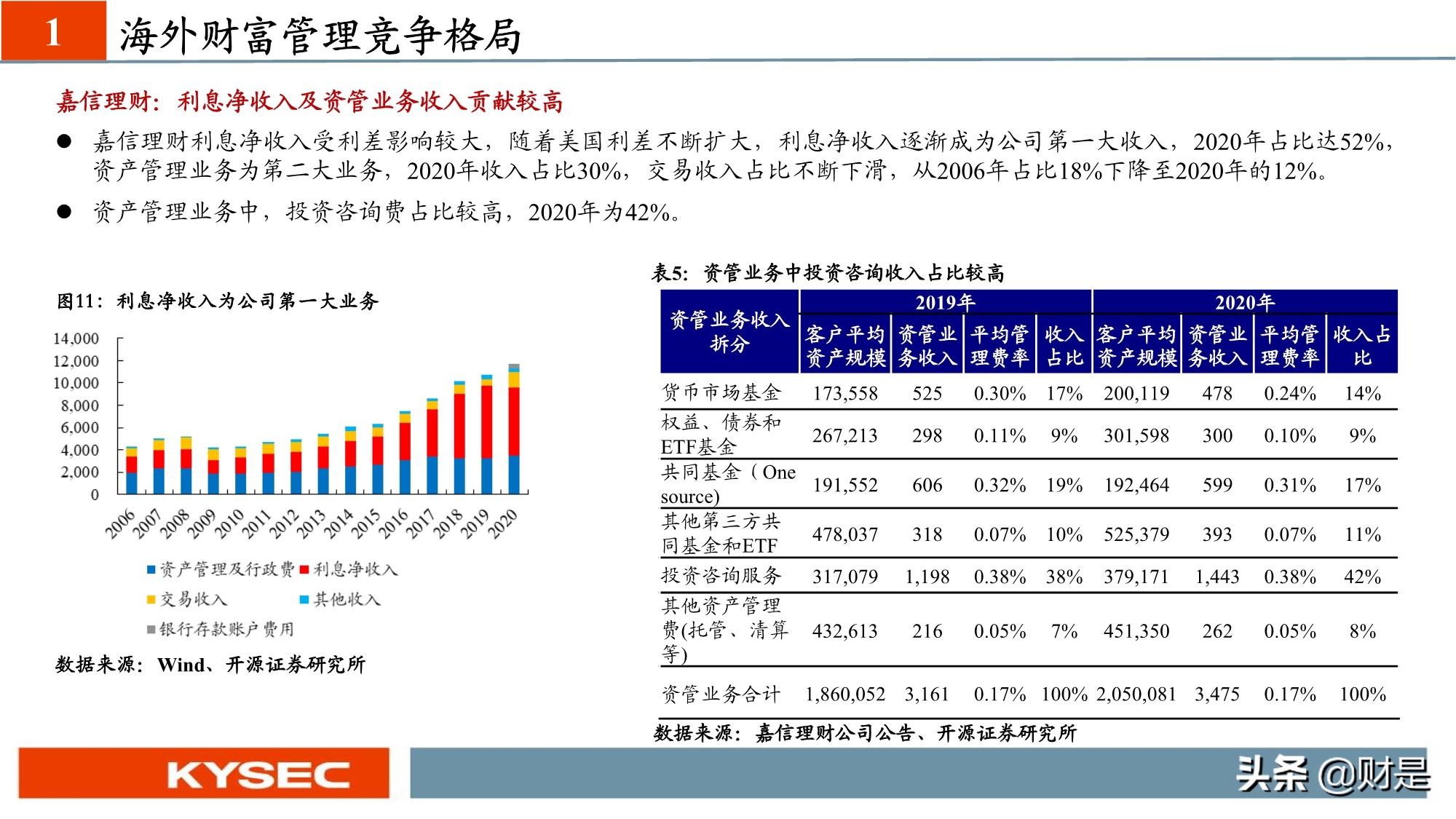 非银金融行业专题研究：从海外视角看我国财富管理发展路径