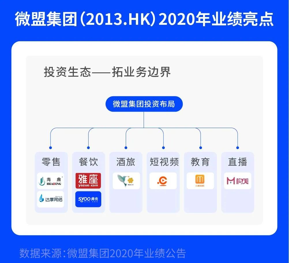 微盟营收大涨43.7%！详拆SaaS第一股2021首份财报