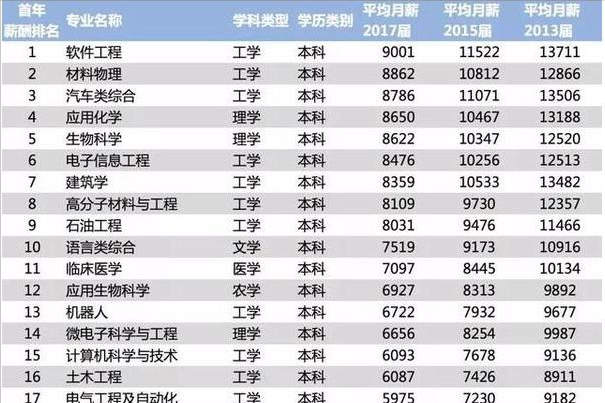 自媒体第一大未解之谜：网友的收入到底是什么层次