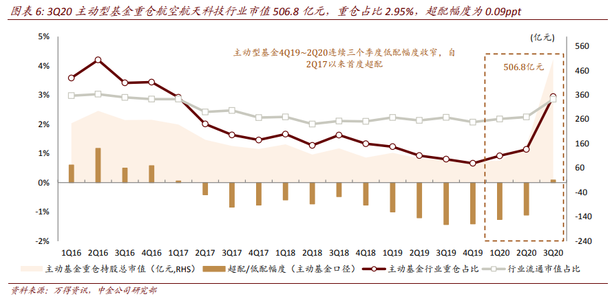 航空航天产业深度报告：剖析九大问题，关注两条主线、两条赛道