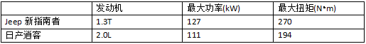 新指南者為年輕一族精心打造的SUV