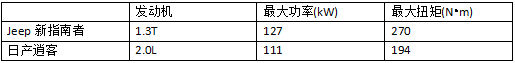 新指南者为年轻一族精心打造的SUV