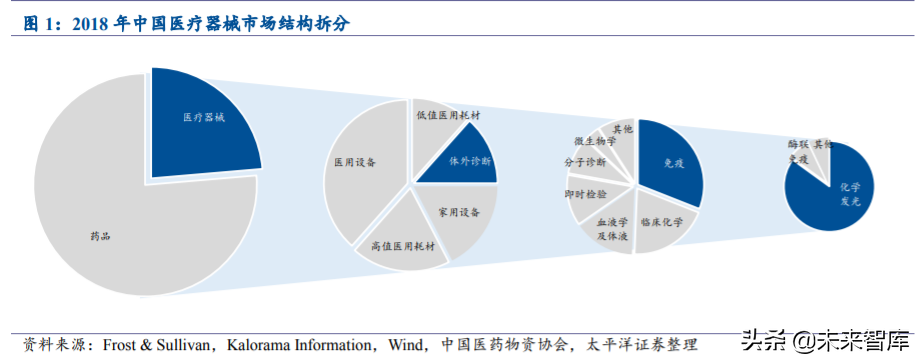 免疫诊断行业专题报告：国产化学发光乘风破浪