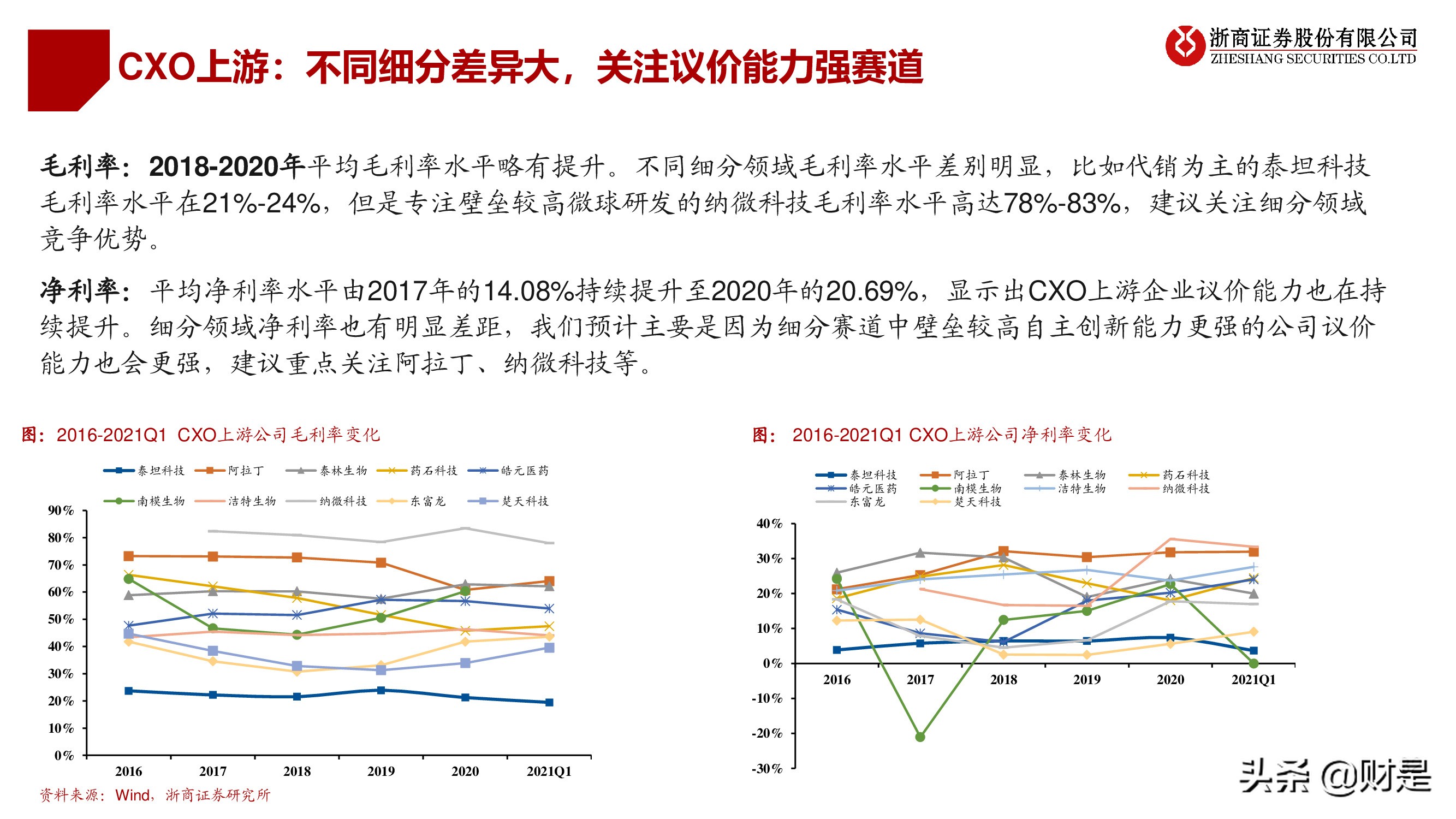 医药行业秋季投资策略：医药“芯”科技，上游新崛起