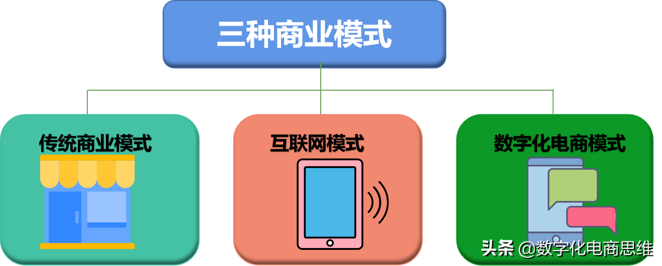 卖商品的思维都是错的，不能与消费者共享利润的模式不能长久