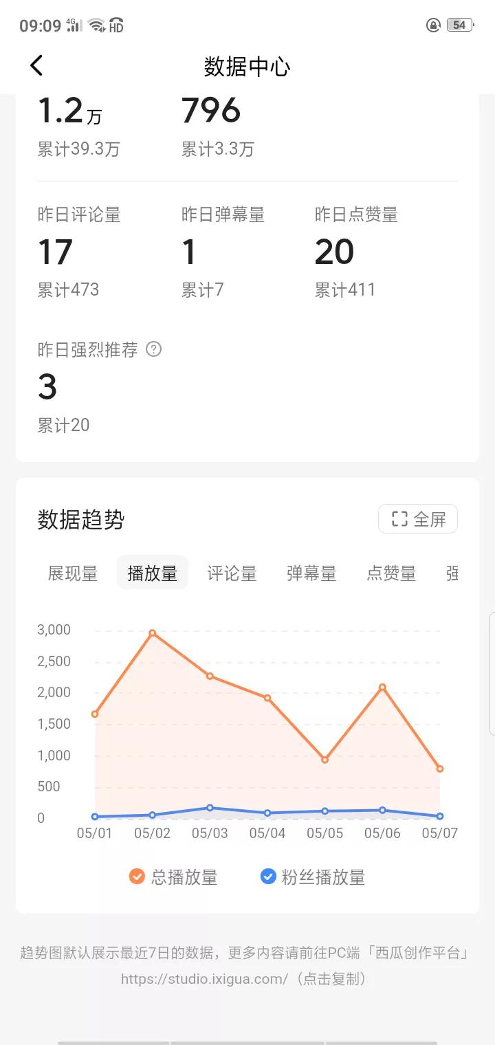 拍自媒体的心得体会，太真实