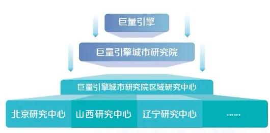 賦能營(yíng)銷(xiāo) 助力發(fā)展 巨量引擎城市研究院山西研究中心正式掛牌成立