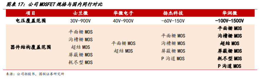 华润微深度解析：三大优势铸就国内IDM龙头