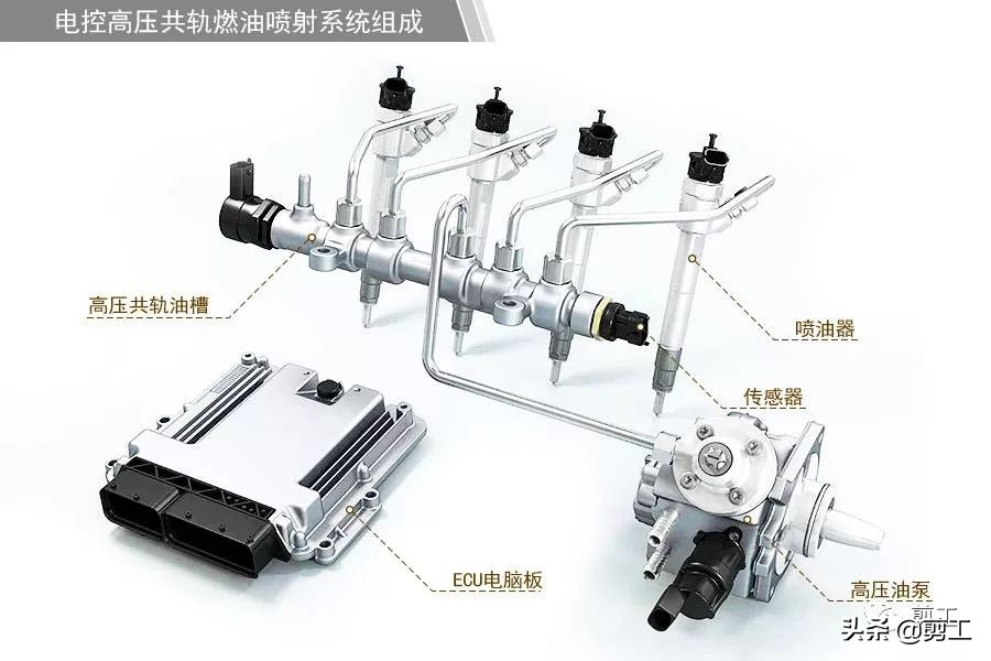 电喷机维修贵到想转行？早点用这个省钱秘籍吧