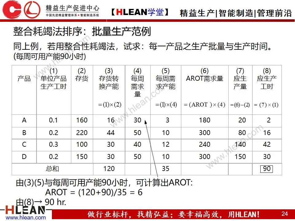 「精益學堂」敏捷生產計劃與排程管理（下篇）