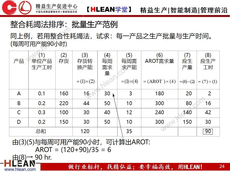 「精益学堂」敏捷生产计划与排程管理（下篇）