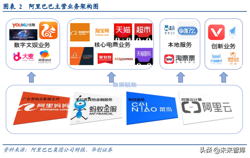 互联网巨头的金融战略比较：从蚂蚁集团、腾讯金融到京东数科