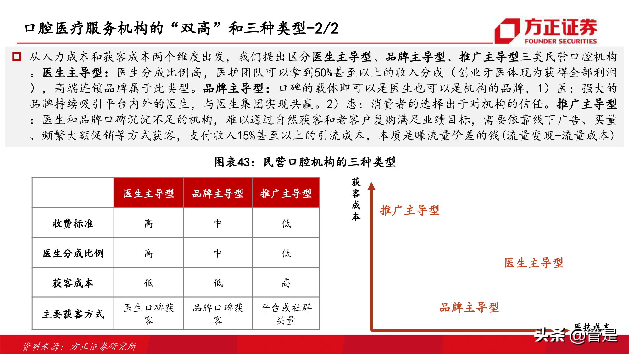 通策医疗深度研究：突破口腔行业连锁困局，扩张提速打开向上空间