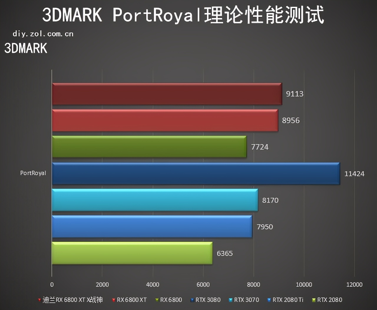 迪兰RX 6800 XT X战神评测：披袍擐甲 战神归来