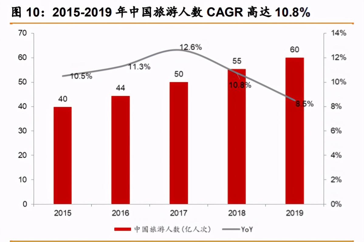 华侨城A深度解析：产品迭代资源上量，文旅巨头再出发