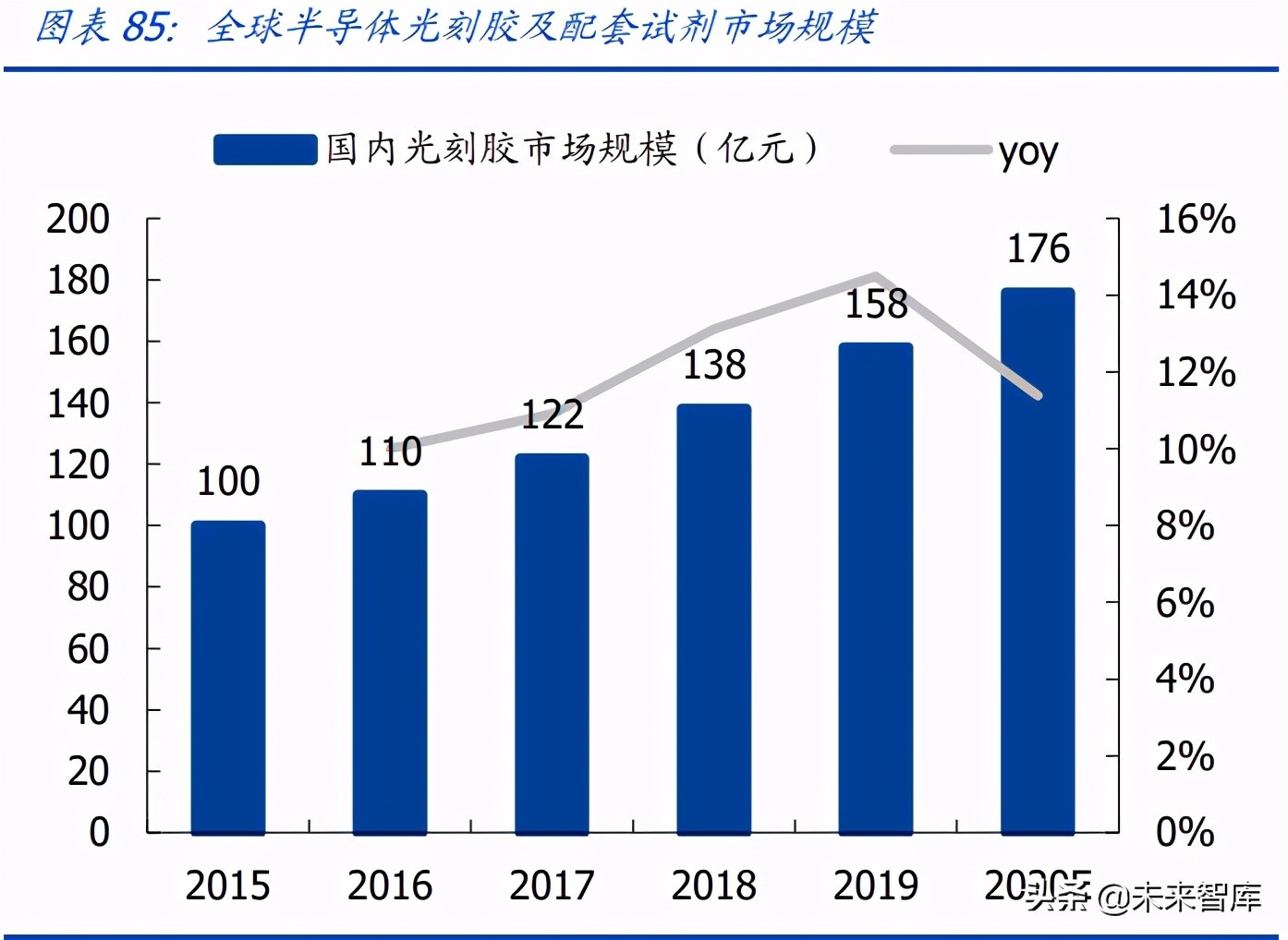 半导体产业链深度研究报告：半导体设备及材料行业综合分析