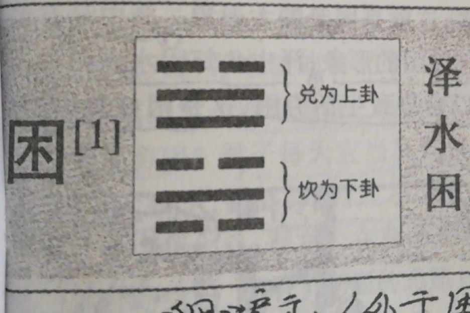 淺談一下易經的智慧(47:困卦) - 頭條匯