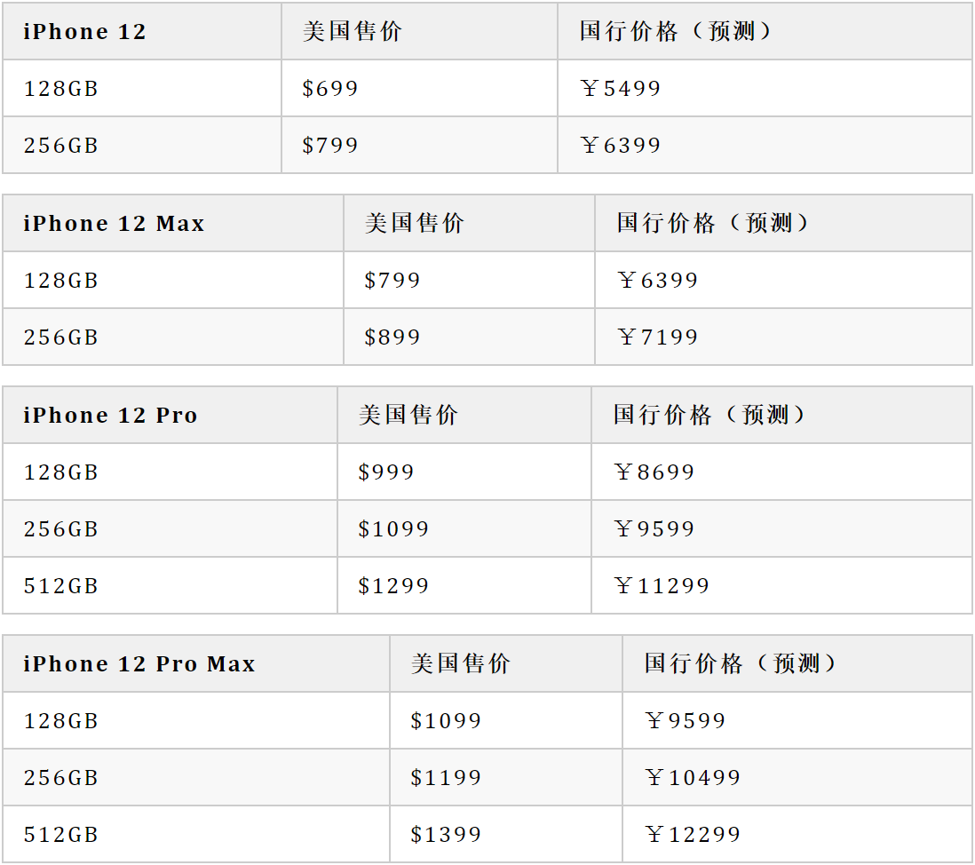 iPhone 12系列产品中国发行价钱参照，SE、11将迈入减价
