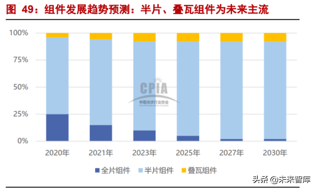 光伏设备行业深度报告：光伏，未来10年10倍大赛道