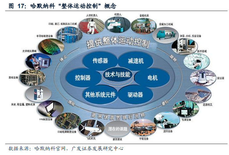 減速機行業專題報告：國產替代正當時，全球視（shì）角下的減速機專題