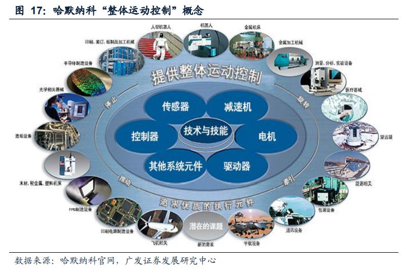 减速机行业专题报告：国产替代正当时，全球视角下的减速机专题