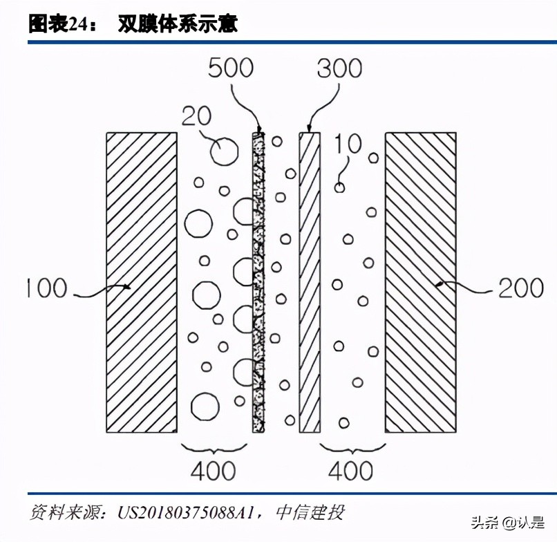 电池科技前瞻报告：锂硫电池，仰望星空到脚踏实地