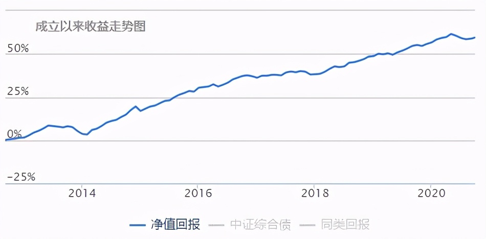 「實(shí)操」基金投資怎么投，才能賺大錢、長錢呢？四季度有機(jī)會嗎？