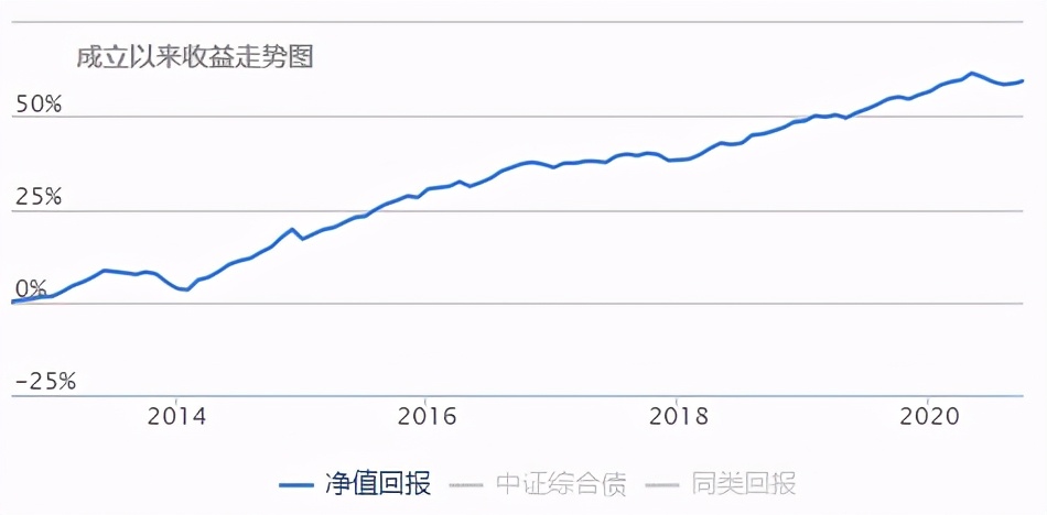 「实操」基金投资怎么投，才能赚大钱、长钱呢？四季度有机会吗？